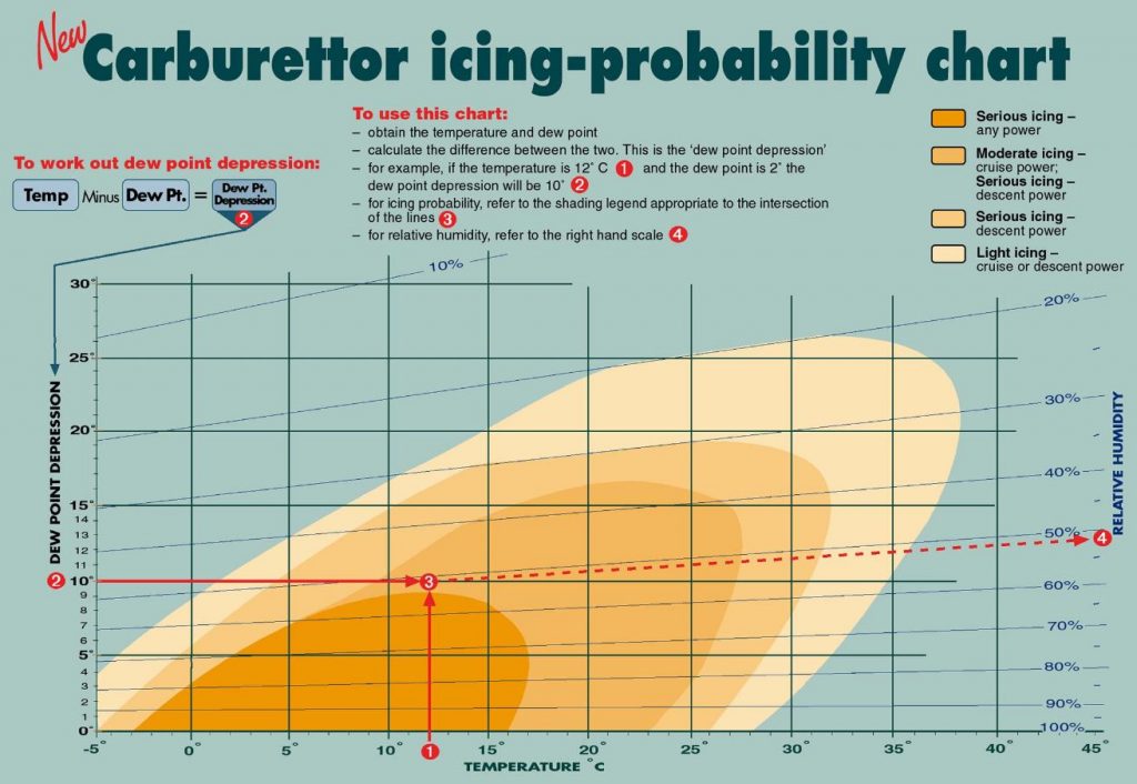 icing_diagram